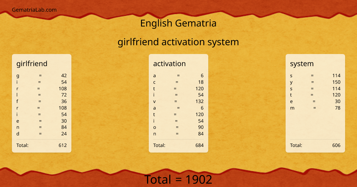 girlfriend activation system in english Gematria